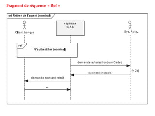 Fragment de séquence « Ref »
 