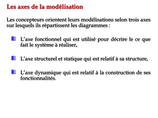 Les concepteurs orientent leurs modélisations selon trois axes
sur lesquels ils répartissent les diagrammes :
L’axe fonctionnel qui est utilisé pour décrire le ce que
fait le système à réaliser,
L’axe structurel et statique qui est relatif à sa structure,
L’axe dynamique qui est relatif à la construction de ses
fonctionnalités.
Les axes de la modélisation
 