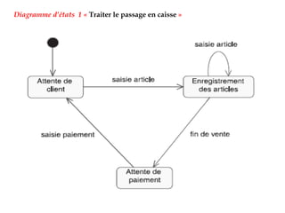 Diagramme d’états 1 « Traiter le passage en caisse »
 