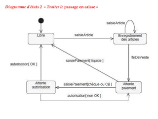 Diagramme d’états 2 « Traiter le passage en caisse »
 
