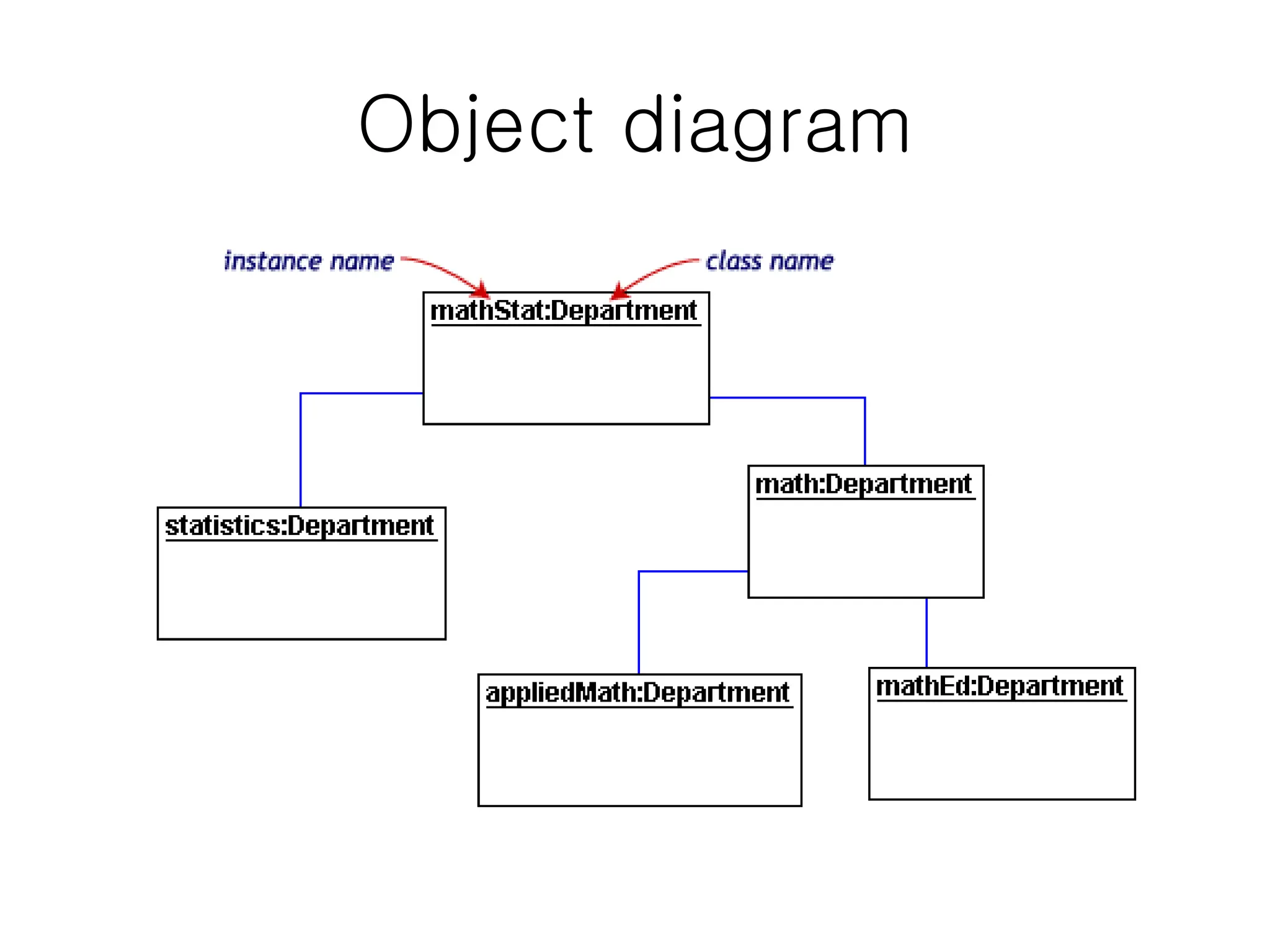 Class diagrams are a type of UML (Unified Modeling Language) diagram ...
