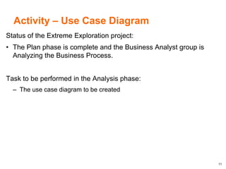 11
Activity – Use Case Diagram
Status of the Extreme Exploration project:
• The Plan phase is complete and the Business Analyst group is
Analyzing the Business Process.
Task to be performed in the Analysis phase:
– The use case diagram to be created
 