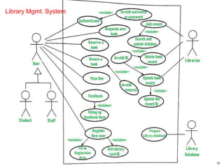 12
Library Mgmt. System
 