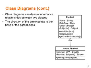 21
Class Diagrams (cont.)
• Class diagrams can denote inheritance
relationships between two classes
• The direction of the arrow points to the
base or the parent class
+enrollSubject()
+dropSubject()
+getCurrentSchedule()
-Name : String
-BirthDate : Date
-Grade : Integer
-Subjects[] : Subject
Student
+getRequiredSubjects()
-Minimum GPA : Double
-Required Subjects[] : Subject
Honor Student
 