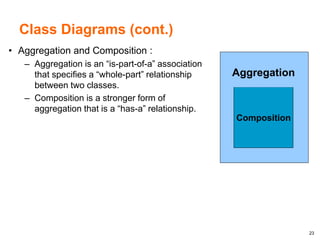 23
Class Diagrams (cont.)
• Aggregation and Composition :
– Aggregation is an “is-part-of-a” association
that specifies a “whole-part” relationship
between two classes.
– Composition is a stronger form of
aggregation that is a “has-a” relationship.
Composition
Aggregation
 