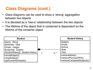 24
Class Diagrams (cont.)
• Class diagrams can be used to show a ‘strong’ aggregation
between two objects
• It is denoted as a ‘has-a’ relationship between the two objects
• The lifetime of the object that is contained is dependent on the
lifetime of the container object
+enrollSubject()
+dropSubject()
+getCurrentSchedule()
-Name : String
-BirthDate : Date
-Grade : Integer
-Subjects[] : Subject
-StudentHistory[] : Student History
Student
+retrieveNotes()
+retrievePreviousGPA()
+retrieveCompletedSubjects()
-Subject
-Grade
-School
-Note
-Year
Student History
1 0..*
 