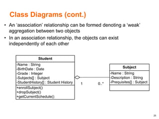 25
Class Diagrams (cont.)
• An ‘association’ relationship can be formed denoting a ‘weak’
aggregation between two objects
• In an association relationship, the objects can exist
independently of each other
+enrollSubject()
+dropSubject()
+getCurrentSchedule()
-Name : String
-BirthDate : Date
-Grade : Integer
-Subjects[] : Subject
-StudentHistory[] : Student History
Student
-Name : String
-Description : String
-Prequisites[] : Subject
Subject
1 0..*
 