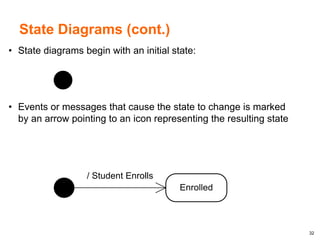 32
State Diagrams (cont.)
• State diagrams begin with an initial state:
• Events or messages that cause the state to change is marked
by an arrow pointing to an icon representing the resulting state
Enrolled
/ Student Enrolls
 
