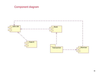 36
Component diagram
 