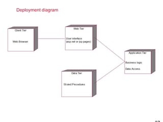 Deployment diagram
 