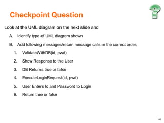46
Look at the UML diagram on the next slide and
A. Identify type of UML diagram shown
B. Add following messages/return message calls in the correct order:
1. ValidateWithDB(id, pwd)
2. Show Response to the User
3. DB Returns true or false
4. ExecuteLoginRequest(id, pwd)
5. User Enters Id and Password to Login
6. Return true or false
Checkpoint Question
 