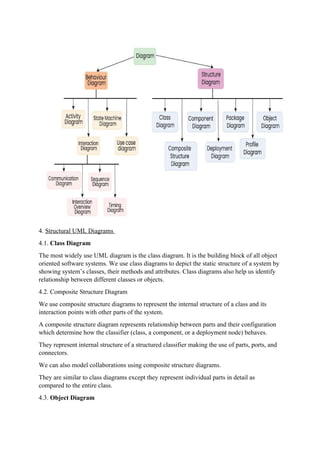 4. Structural UML Diagrams
4.1. Class Diagram
The most widely use UML diagram is the class diagram. It is the building block of all object
oriented software systems. We use class diagrams to depict the static structure of a system by
showing system’s classes, their methods and attributes. Class diagrams also help us identify
relationship between different classes or objects.
4.2. Composite Structure Diagram
We use composite structure diagrams to represent the internal structure of a class and its
interaction points with other parts of the system.
A composite structure diagram represents relationship between parts and their configuration
which determine how the classifier (class, a component, or a deployment node) behaves.
They represent internal structure of a structured classifier making the use of parts, ports, and
connectors.
We can also model collaborations using composite structure diagrams.
They are similar to class diagrams except they represent individual parts in detail as
compared to the entire class.
4.3. Object Diagram
 