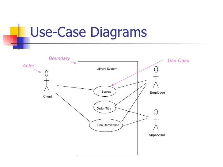 Use case diagrams association use case diagram for user account use case diagrams association use case diagram for user account