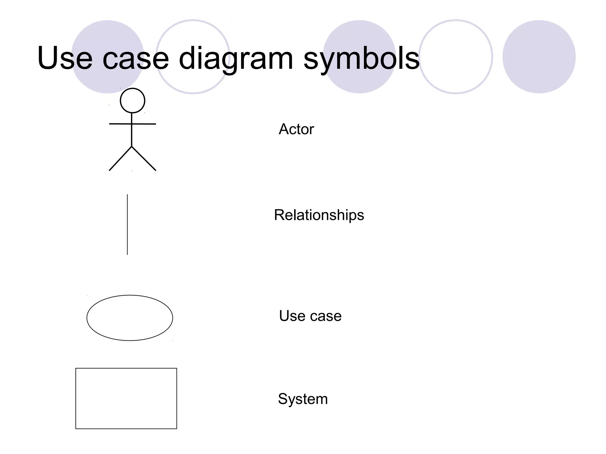 Use case diagram symbols
Actor
Relationships
Use case
System
 