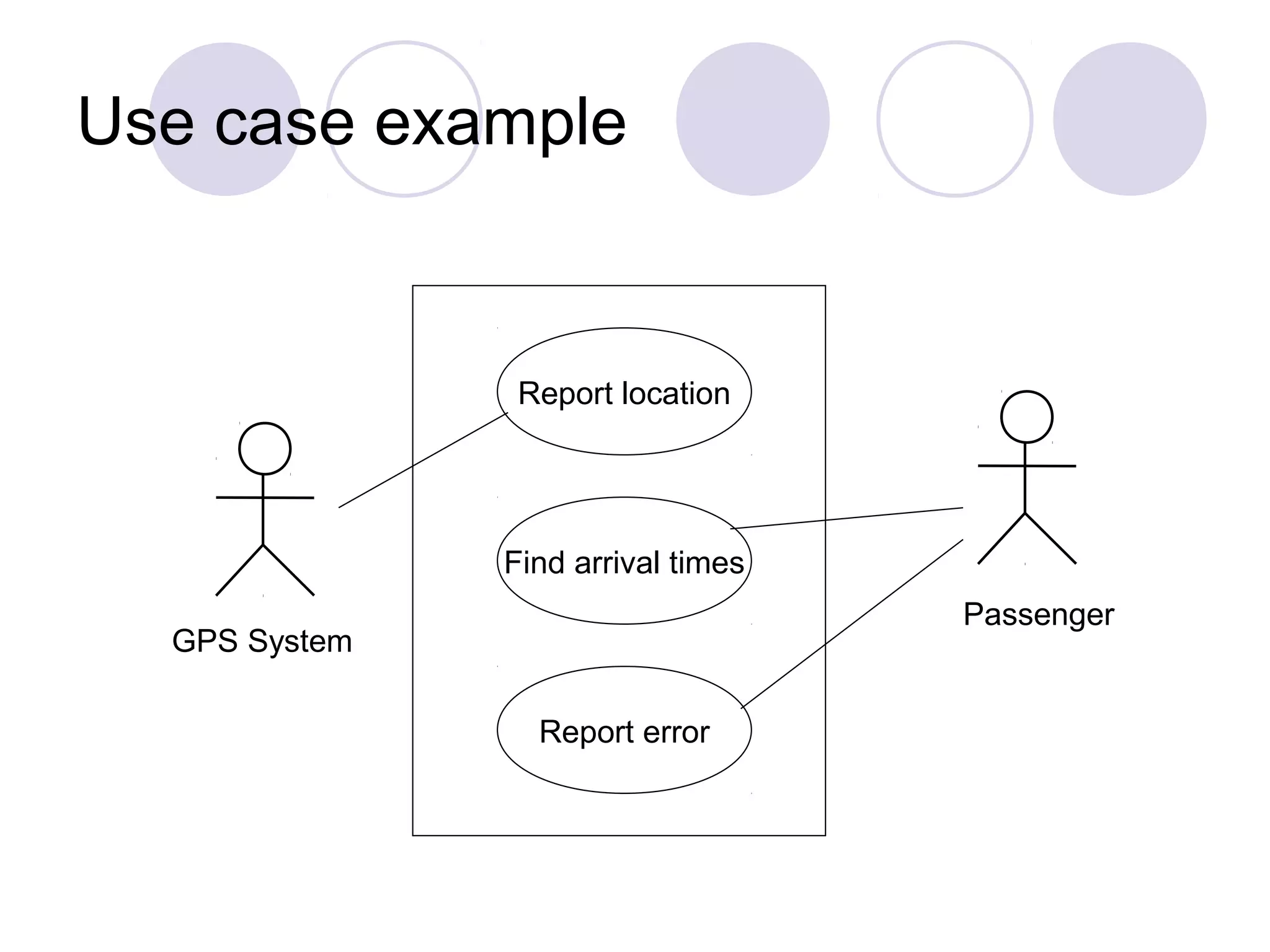 Use case example
Find arrival times
Report location
Report error
GPS System
Passenger
 
