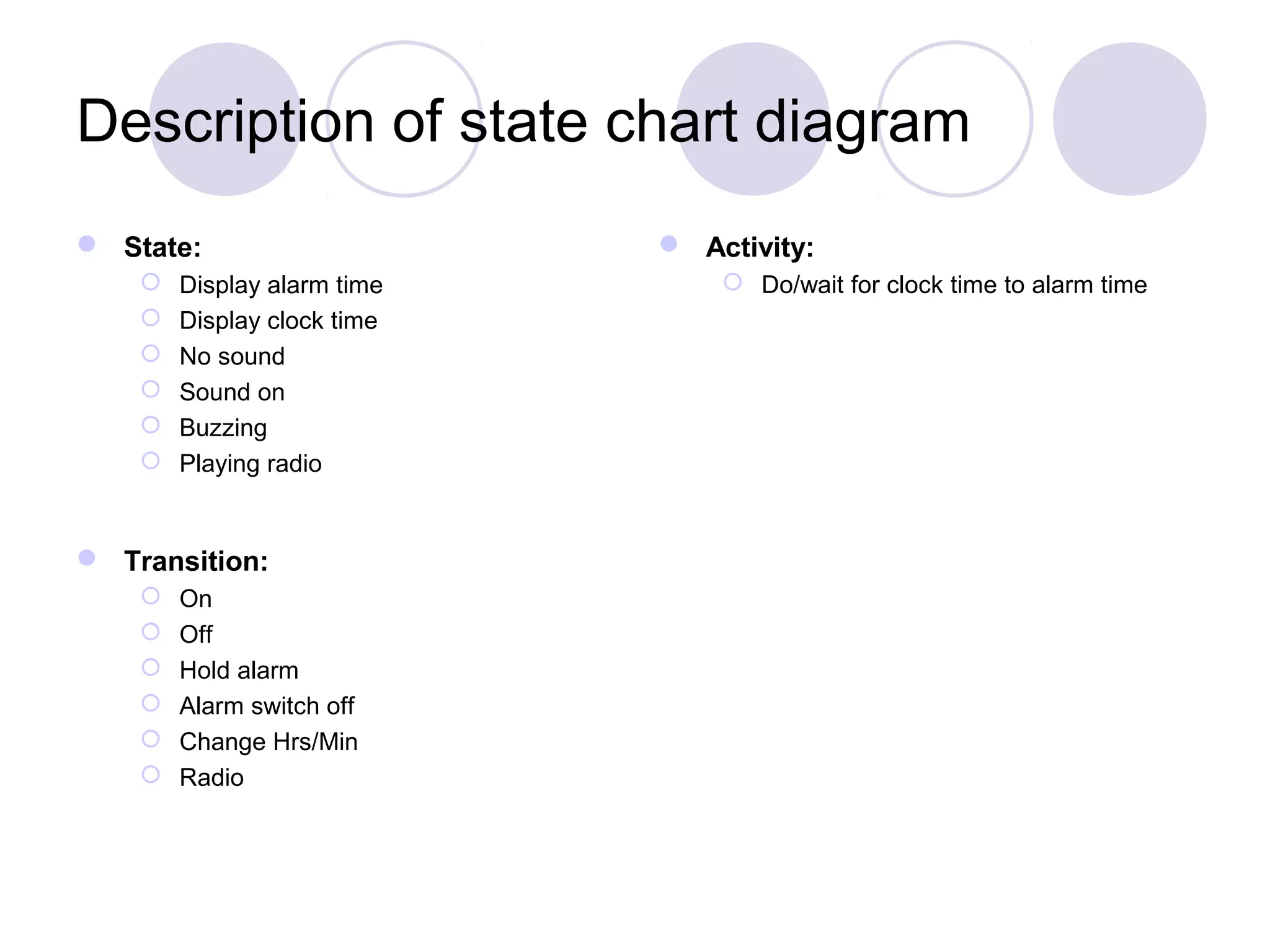 Description of state chart diagram
 State:
 Display alarm time
 Display clock time
 No sound
 Sound on
 Buzzing
 Playing radio
 Transition:
 On
 Off
 Hold alarm
 Alarm switch off
 Change Hrs/Min
 Radio
 Activity:
 Do/wait for clock time to alarm time
 