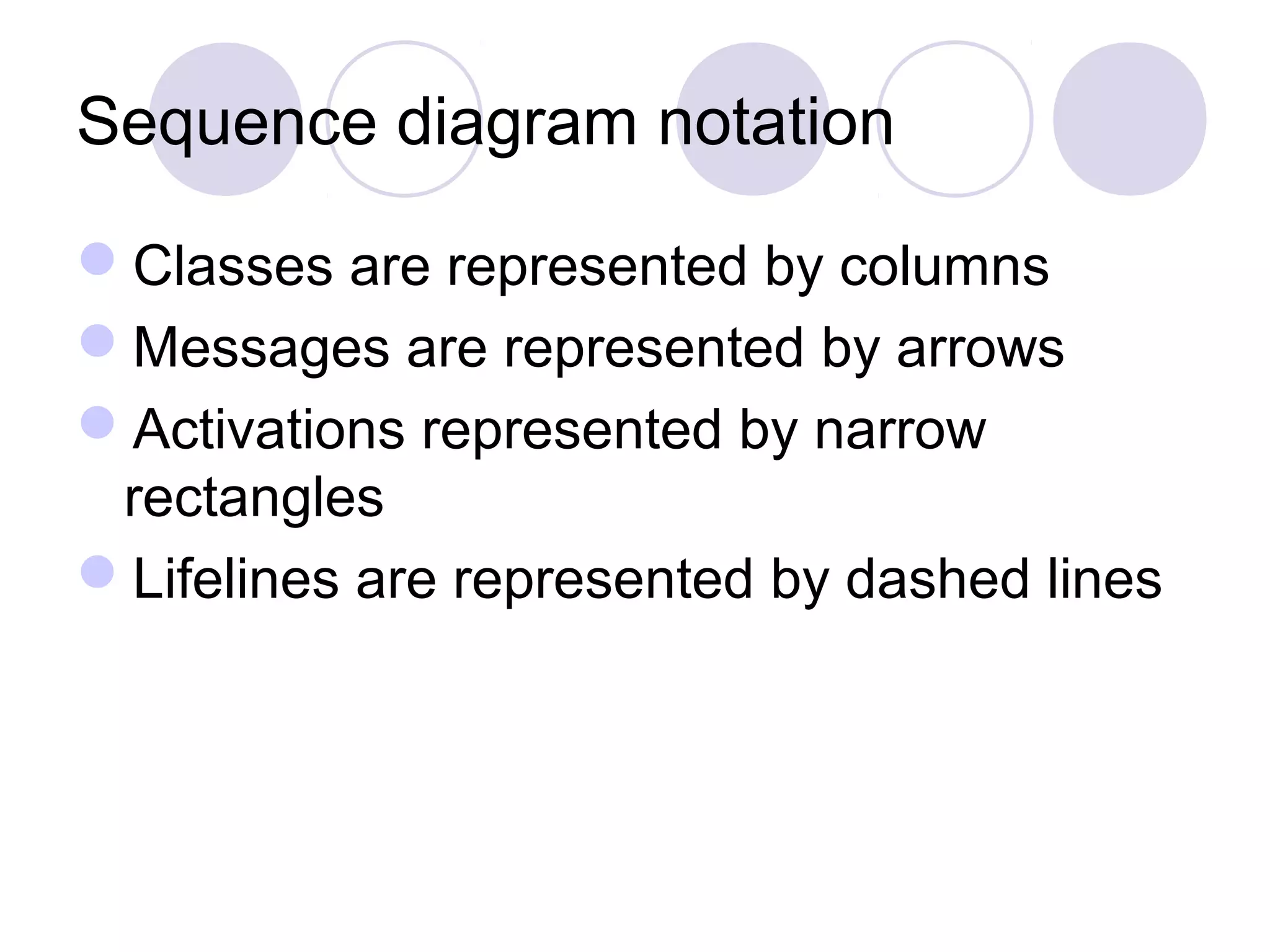 Sequence diagram notation
Classes are represented by columns
Messages are represented by arrows
Activations represented by narrow
rectangles
Lifelines are represented by dashed lines
 