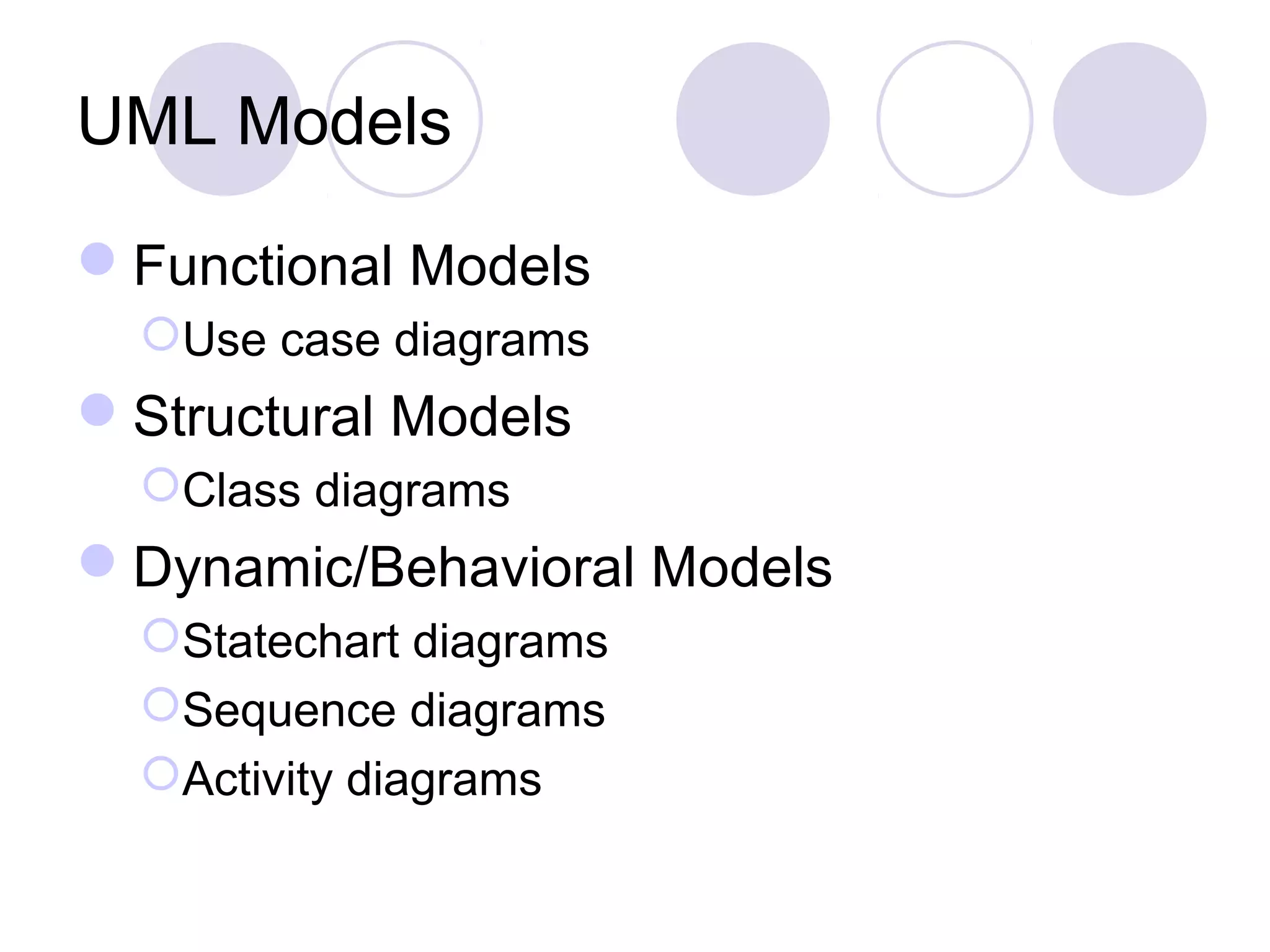 UML Models
Functional Models
Use case diagrams
Structural Models
Class diagrams
Dynamic/Behavioral Models
Statechart diagrams
Sequence diagrams
Activity diagrams
 