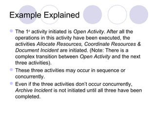 Example Explained
The 1st
activity initiated is Open Activity. After all the
operations in this activity have been executed, the
activities Allocate Resources, Coordinate Resources &
Document Incident are initiated. (Note: There is a
complex transition between Open Activity and the next
three activities).
These three activities may occur in sequence or
concurrently.
Even if the three activities don’t occur concurrently,
Archive Incident is not initiated until all three have been
completed.
 
