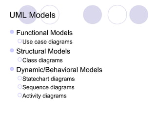 UML Models
Functional Models
Use case diagrams
Structural Models
Class diagrams
Dynamic/Behavioral Models
Statechart diagrams
Sequence diagrams
Activity diagrams
 