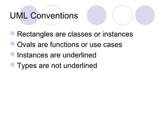 UML Conventions
Rectangles are classes or instances
Ovals are functions or use cases
Instances are underlined
Types are not underlined
 