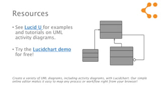 Resources
• See Lucid U for examples
and tutorials on UML
activity diagrams.
• Try the Lucidchart demo
for free!
Create a variety of UML diagrams, including activity diagrams, with Lucidchart. Our simple
online editor makes it easy to map any process or workflow right from your browser!
 