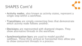 SHAPES Cont’d
• Activity nodes, also known as activity states, represent a
single step within a workflow.
• Transitions are simply connecting lines that demonstrate
which activity node follows another.
• Decisions are represented with diamond shapes. They
show alternative threads in the workflow.
• Synchronization bars are used to model parallel
subflows. These thick vertical or horizontal lines allow you
to show concurrent threads in a process.
 