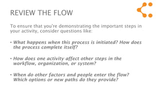 REVIEW THE FLOW
To ensure that you're demonstrating the important steps in
your activity, consider questions like:
• What happens when this process is initiated? How does
the process complete itself?
• How does one activity affect other steps in the
workflow, organization, or system?
• When do other factors and people enter the flow?
Which options or new paths do they provide?
 