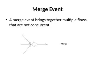 UML - Activity Diagrams (1) for cs.pptx