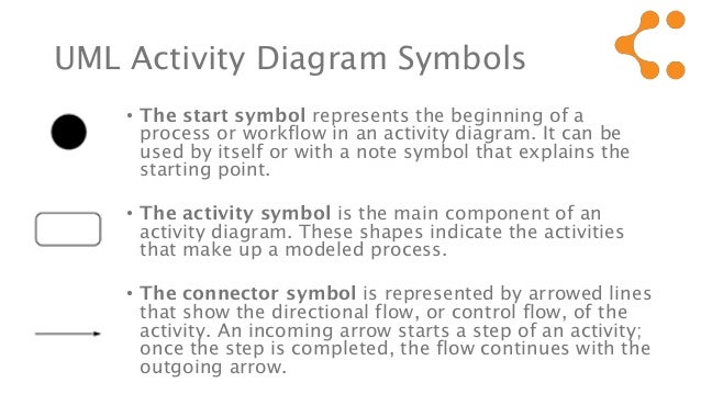 activity diagram means activity diagram shapes image collections how to guide activity diagram means activity diagram shapes image collections how to guide