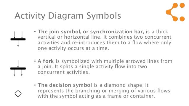 UML - activity diagram symbols meaning