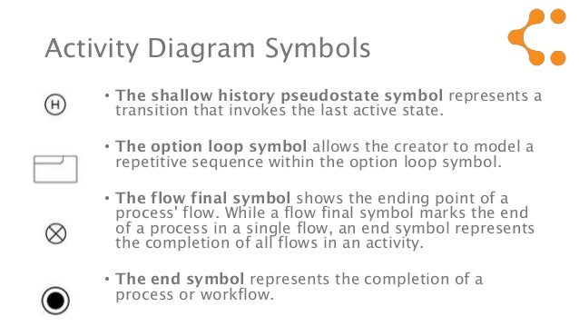 activity diagram means uml diagrams means best free home design idea activity diagram means uml diagrams means best free home design idea