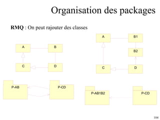 Organisation des packages RMQ  : On peut rajouter des classes P-AB1B2 P-CD 