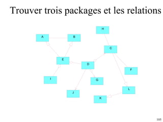 Trouver trois packages et les relations 