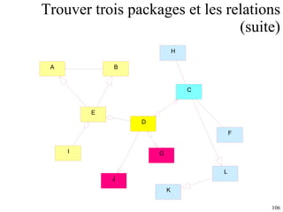 Trouver trois packages et les relations (suite) K L A B I E J G D H C F 