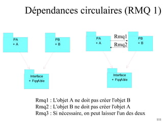 Dépendances circulaires (RMQ 1) Rmq1 : L'objet A ne doit pas créer l'objet B Rmq2 : L'objet B ne doit pas créer l'objet A Rmq3 : Si nécessaire, on peut laisser l'un des deux Rmq1 Rmq2 