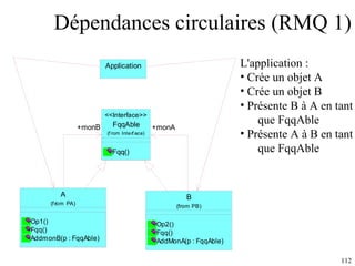 Dépendances circulaires (RMQ 1) L'application : Crée un objet A Crée un objet B Présente B à A en tant que FqqAble Présente A à B en tant que FqqAble 