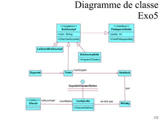 Diagramme de classe Exo5 