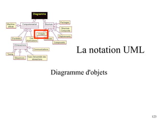 La notation UML Diagramme d'objets 