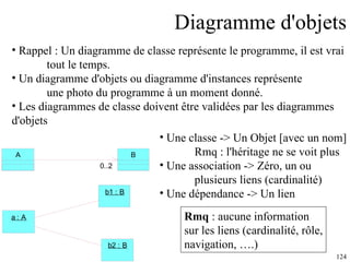 Diagramme d'objets Rappel : Un diagramme de classe représente le programme, il est vrai tout le temps. Un diagramme d'objets ou diagramme d'instances représente une photo du programme à un moment donné.  Les diagrammes de classe doivent être validées par les diagrammes d'objets Une classe -> Un Objet [avec un nom] Rmq : l'héritage ne se voit plus Une association -> Zéro, un ou  plusieurs liens (cardinalité) Une dépendance -> Un lien Rmq  : aucune information  sur les liens (cardinalité, rôle, navigation, ….) 