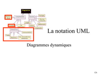 La notation UML Diagrammes dynamiques 