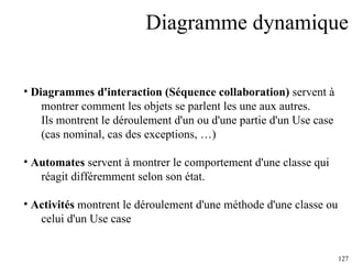 Diagramme dynamique Diagrammes d'interaction (Séquence collaboration)  servent à  montrer comment les objets se parlent les une aux autres. Ils montrent le déroulement d'un ou d'une partie d'un Use case (cas nominal, cas des exceptions, …) Automates  servent à montrer le comportement d'une classe qui  réagit différemment selon son état. Activités  montrent le déroulement d'une méthode d'une classe ou celui d'un Use case 