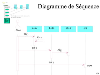 Diagramme de Séquence new 