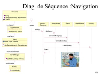 Diag. de Séquence :Navigation 