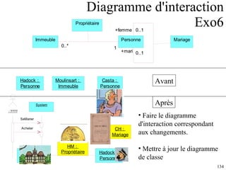 Diagramme d'interaction Exo6 Avant Après Faire le diagramme d'interaction correspondant aux changements. Mettre à jour le diagramme de classe 