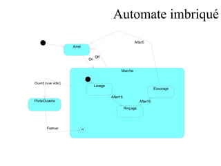 Automate imbriqué 