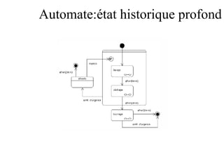 Automate:état historique profond 