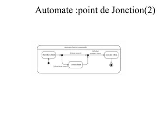 Automate :point de Jonction(2) 