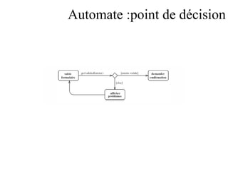 Automate :point de décision 