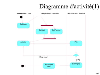 Diagramme d'activité(1) 